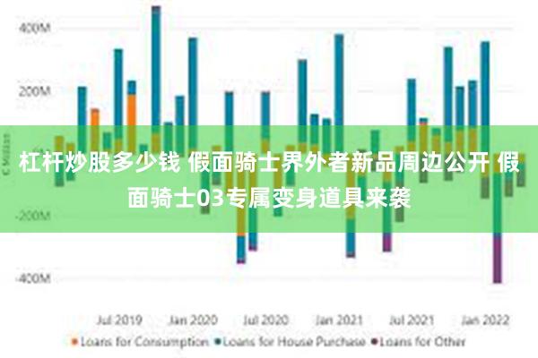 杠杆炒股多少钱 假面骑士界外者新品周边公开 假面骑士03专属变身道具来袭