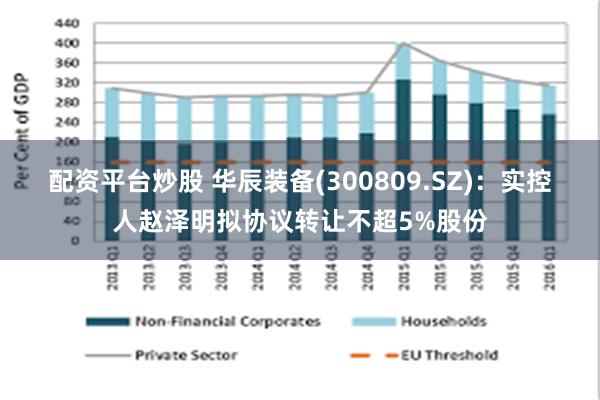 配资平台炒股 华辰装备(300809.SZ)：实控人赵泽明拟协议转让不超5%股份
