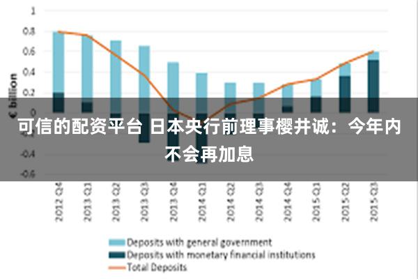 可信的配资平台 日本央行前理事樱井诚：今年内不会再加息