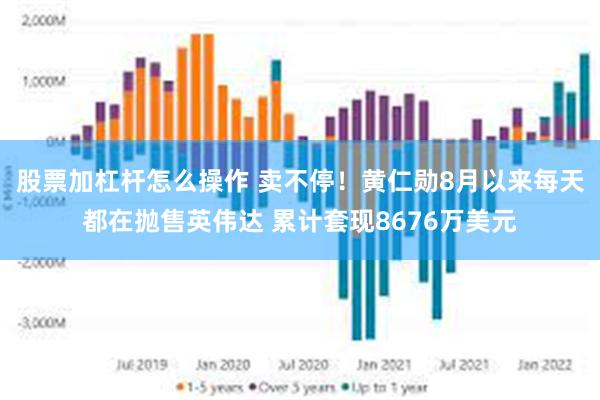 股票加杠杆怎么操作 卖不停！黄仁勋8月以来每天都在抛售英伟达 累计套现8676万美元