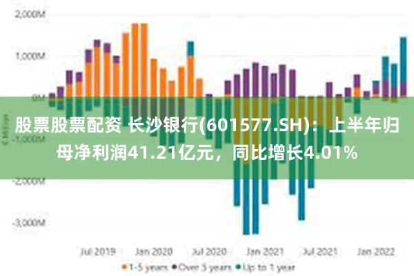 股票股票配资 长沙银行(601577.SH)：上半年归母净利润41.21亿元，同比增长4.01%