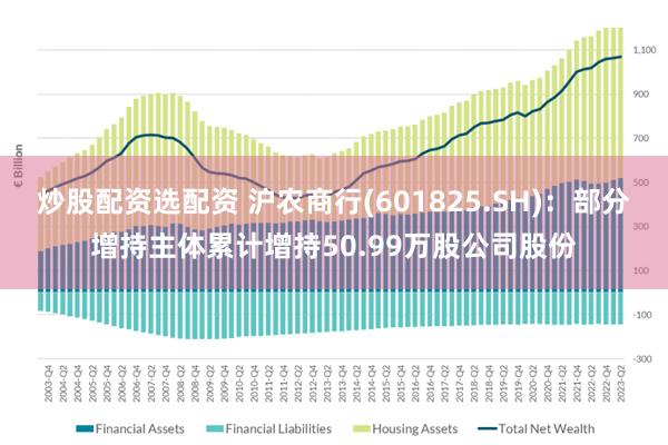 炒股配资选配资 沪农商行(601825.SH)：部分增持主体累计增持50.99万股公司股份