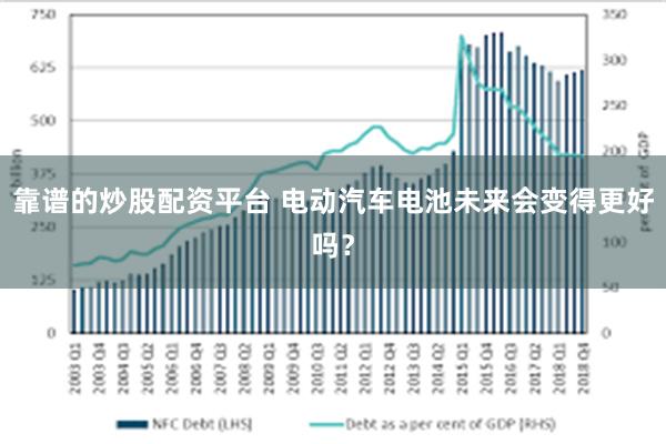 靠谱的炒股配资平台 电动汽车电池未来会变得更好吗？