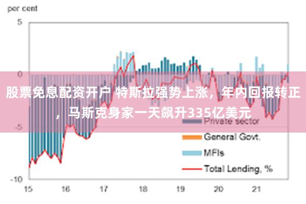 股票免息配资开户 特斯拉强势上涨，年内回报转正，马斯克身家一天飙升335亿美元