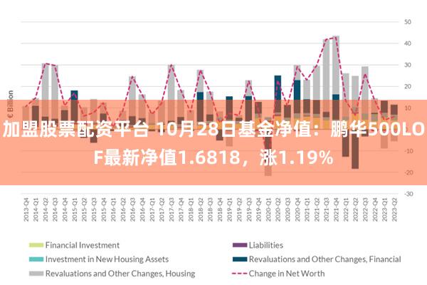 加盟股票配资平台 10月28日基金净值：鹏华500LOF最新净值1.6818，涨1.19%