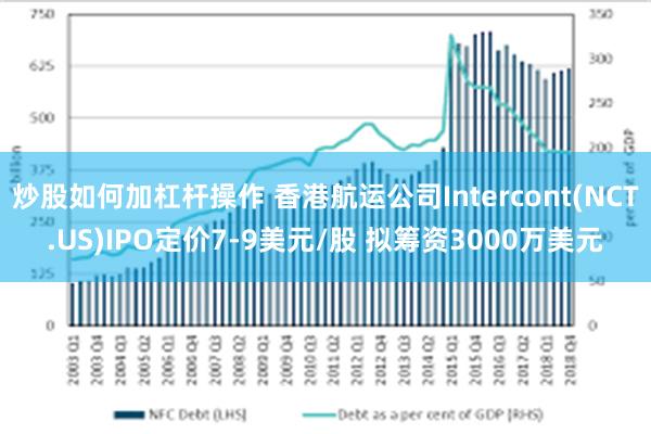 炒股如何加杠杆操作 香港航运公司Intercont(NCT.US)IPO定价7-9美元/股 拟筹资3000万美元