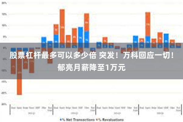 股票杠杆最多可以多少倍 突发！万科回应一切！郁亮月薪降至1万元