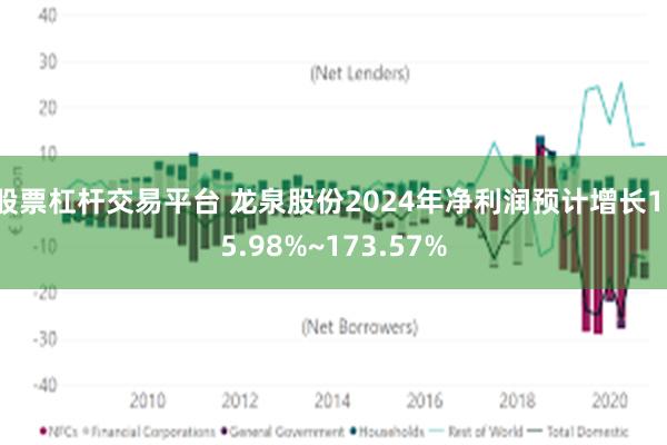 股票杠杆交易平台 龙泉股份2024年净利润预计增长115.98%~173.57%