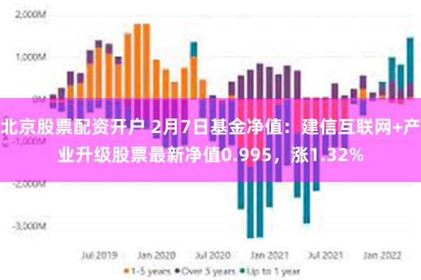 北京股票配资开户 2月7日基金净值：建信互联网+产业升级股票最新净值0.995，涨1.32%