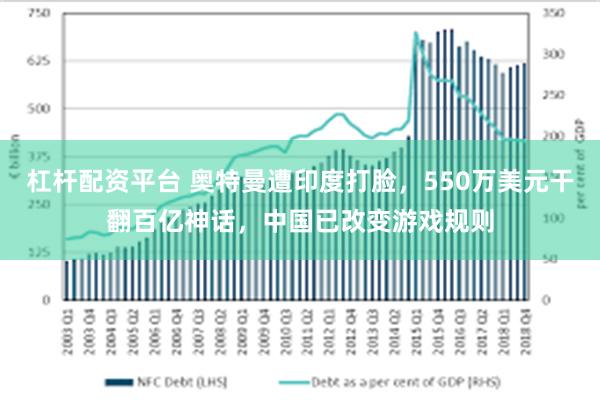 杠杆配资平台 奥特曼遭印度打脸，550万美元干翻百亿神话，中国已改变游戏规则